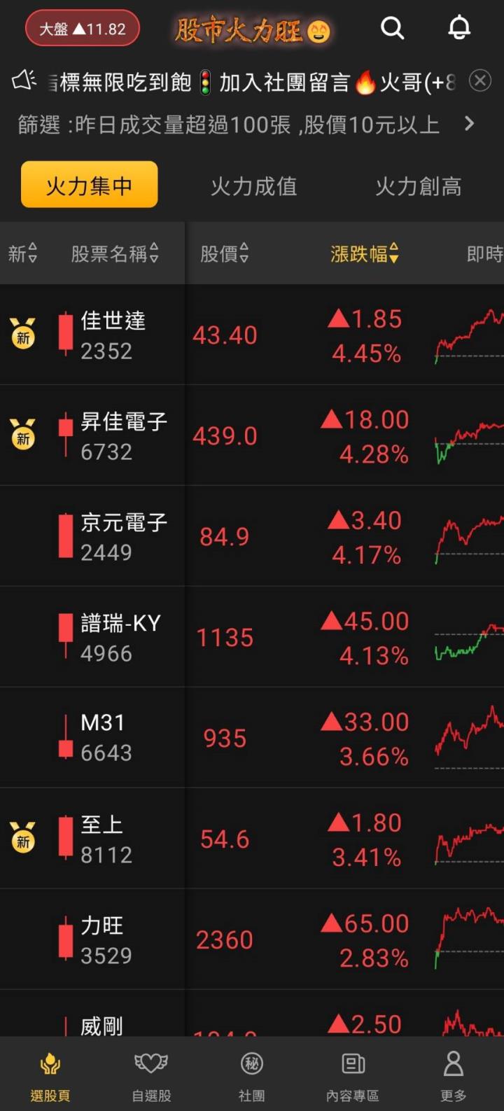 股市火力旺🔥 10/19強勢個股【VIP】盤後資訊：市場動向解析