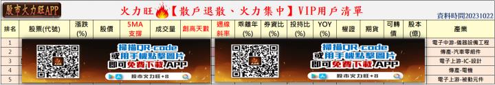 ​火力旺🔥投資焦點 10/22趨勢分析，以倉佑(1568)、智捷(8176)、創威(6530)為例