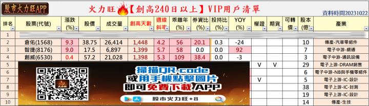 ​火力旺🔥投資焦點 10/22趨勢分析，以倉佑(1568)、智捷(8176)、創威(6530)為例