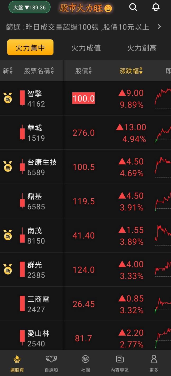 股市火力旺🔥 10/23強勢個股【VIP】盤後資訊：市場動向解析
