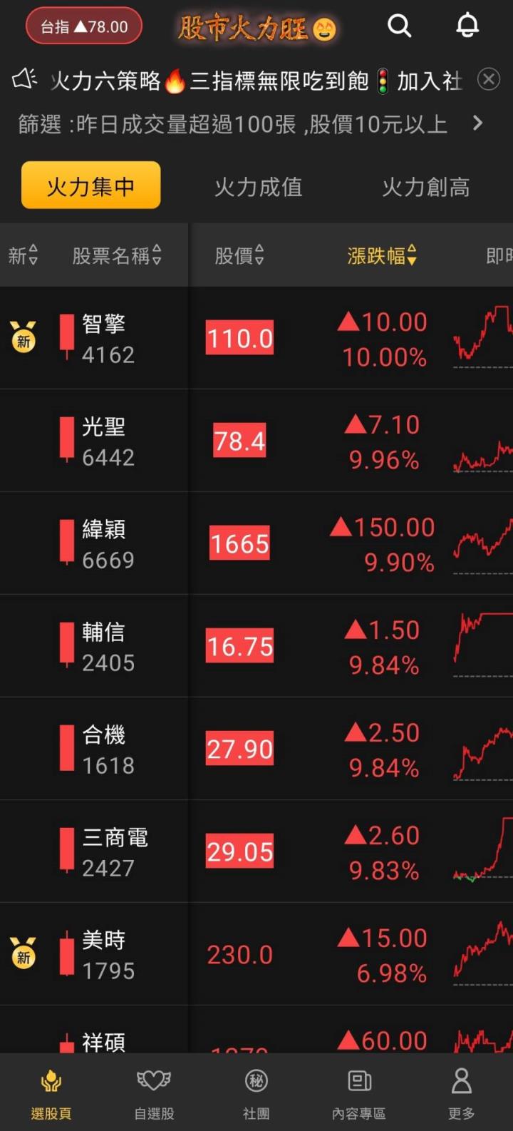 股市火力旺🔥 10/24強勢個股【VIP】盤後資訊：市場動向解析
