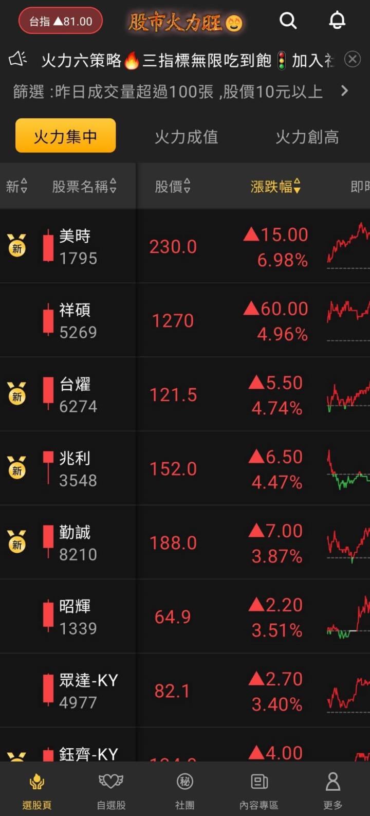 股市火力旺🔥 10/24強勢個股【VIP】盤後資訊：市場動向解析
