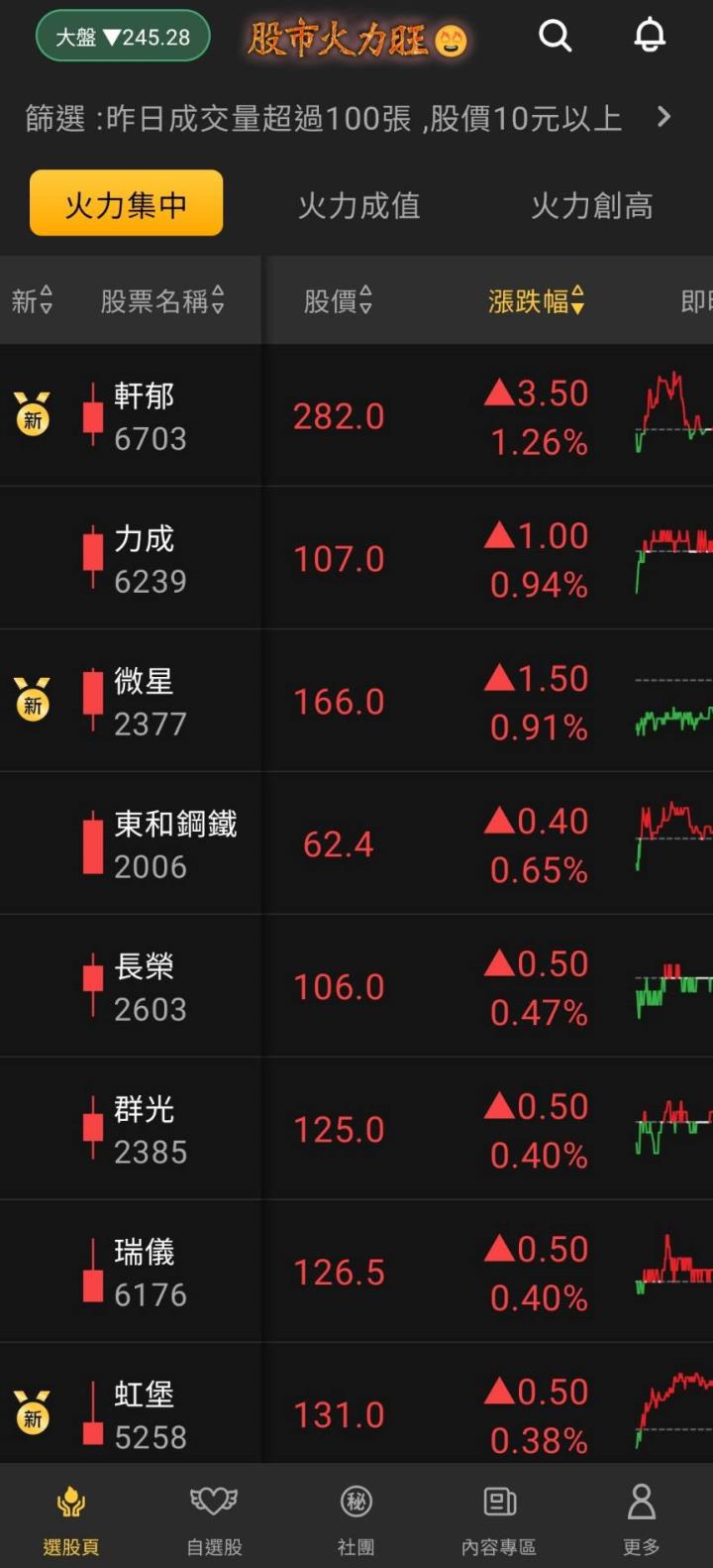 股市火力旺🔥 10/26強勢個股【VIP】盤後資訊：市場動向解析
