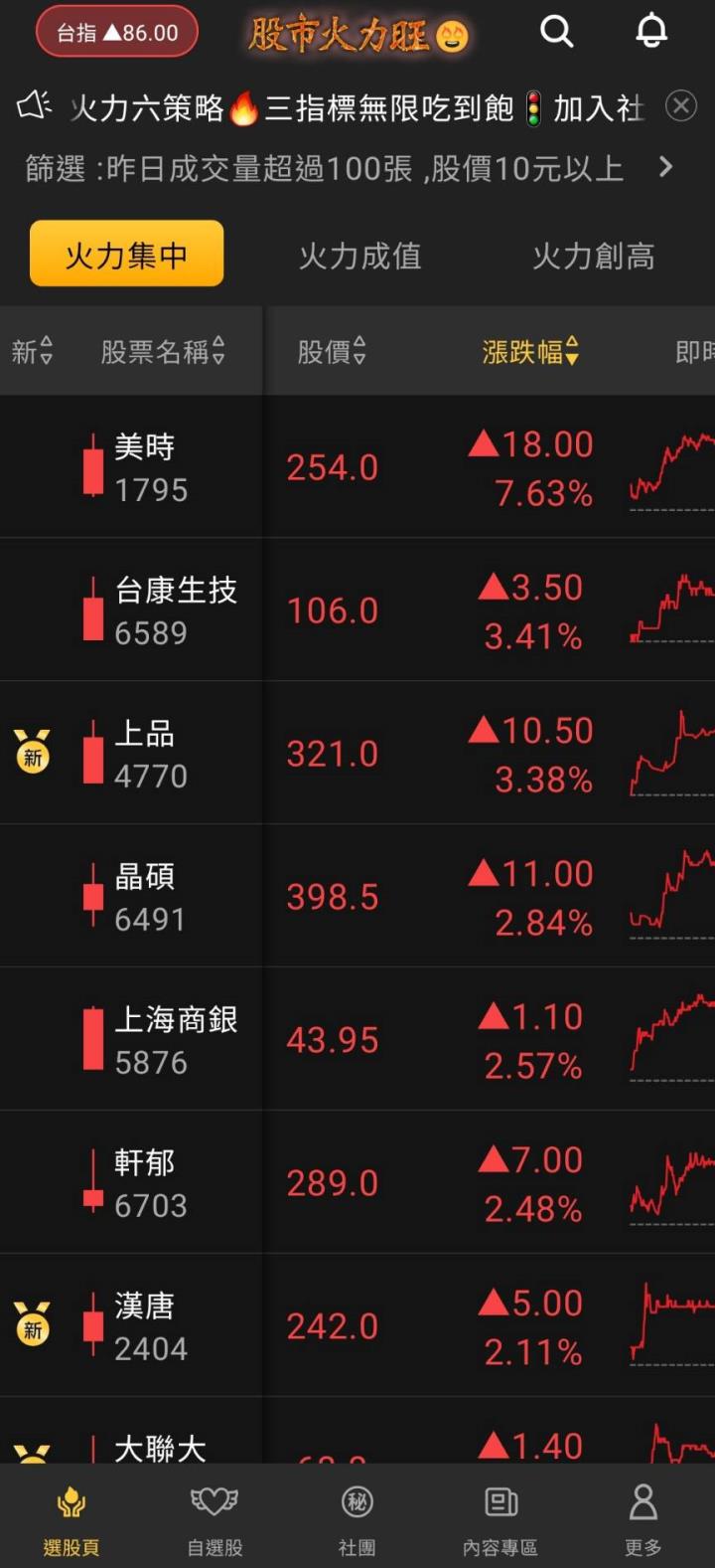 股市火力旺🔥 10/27強勢個股【VIP】盤後資訊：市場動向解析