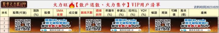 ​火力旺🔥投資焦點 10/29趨勢分析，以迅德(6292)、迎廣(6117)、居易(6216)為例
