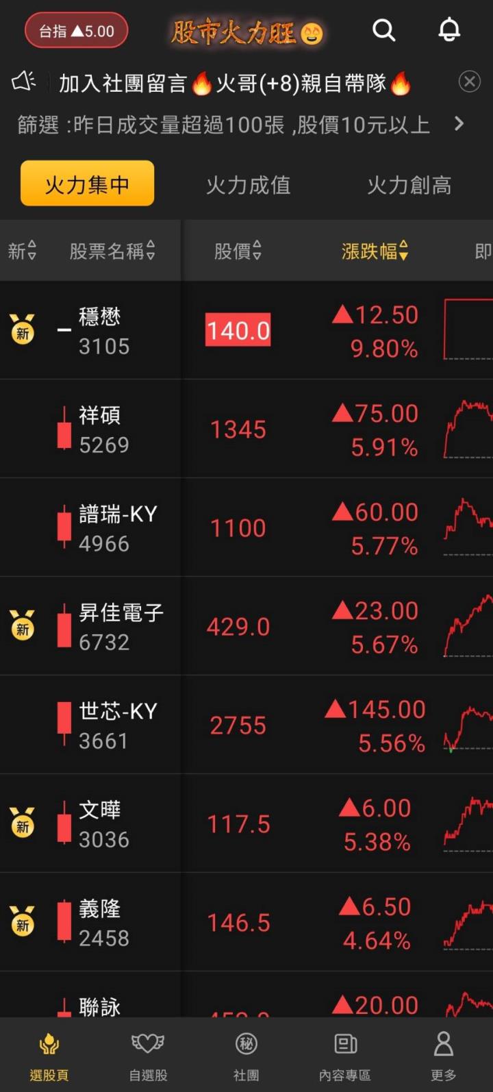 股市火力旺🔥 10/30強勢個股【VIP】盤後資訊：市場動向解析