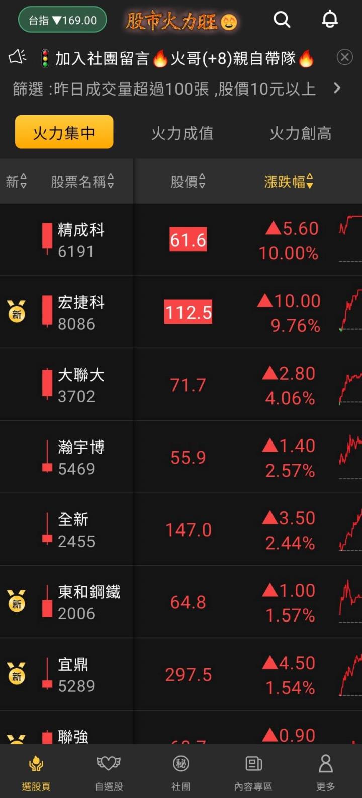 股市火力旺🔥 10/31強勢個股【VIP】盤後資訊：市場動向解析