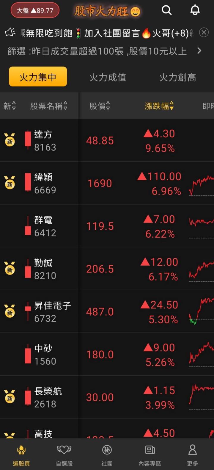 ​股市火力旺🔥 11/3強勢個股【VIP】盤後資訊：市場動向解析