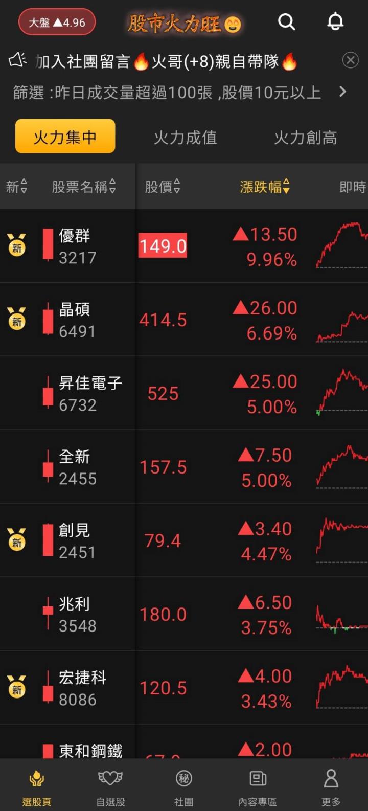 股市火力旺🔥 11/7強勢個股【VIP】盤後資訊：市場趨勢動態解析