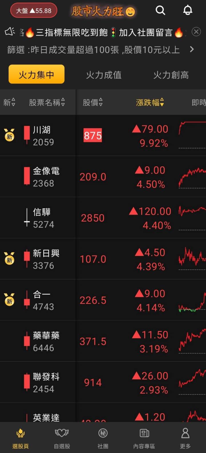 股市火力旺🔥 11/8強勢個股【VIP】盤後資訊：市場趨勢動態解析