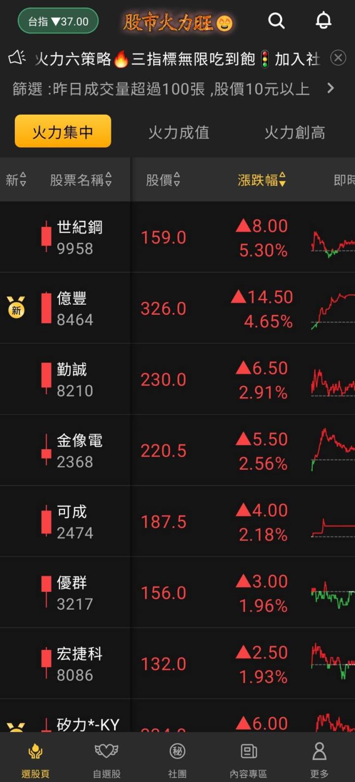​股市火力旺🔥 11/10強勢個股【VIP】盤後資訊：市場趨勢動態解析