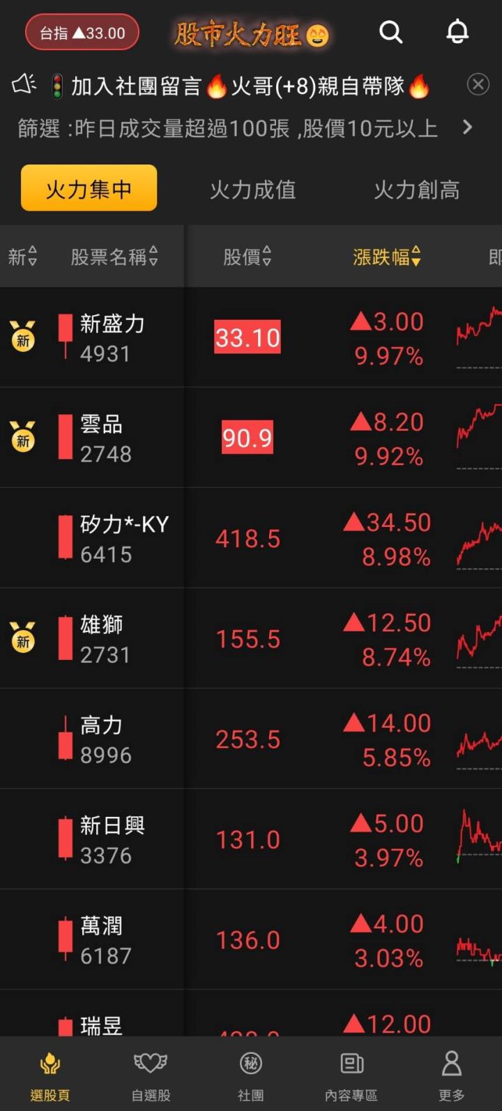 股市火力旺🔥 11/17強勢個股【VIP】盤後資訊：市場趨勢動態解析
