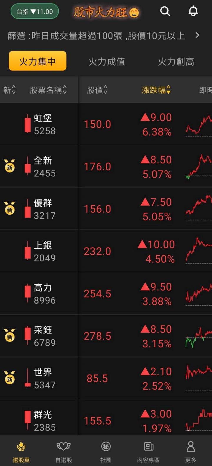 股市火力旺🔥 11/24強勢個股【VIP】盤後資訊：市場趨勢動態解析