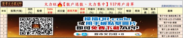 ​火力旺🔥投資焦點 11/26趨勢分析，以華通(2313)、寶碩(5210)、先進光(3362)為例