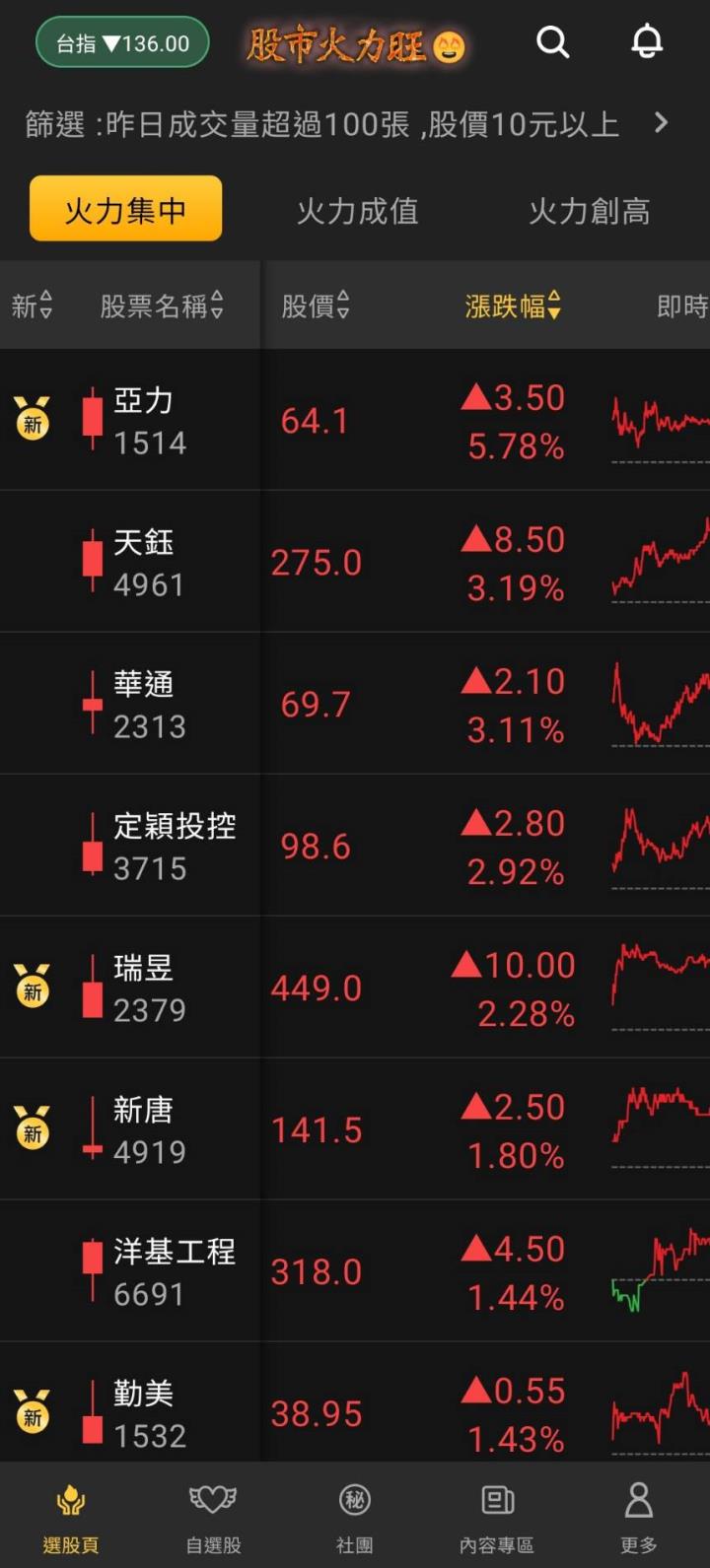 股市火力旺🔥 11/27強勢個股【VIP】盤後資訊：市場趨勢動態解析