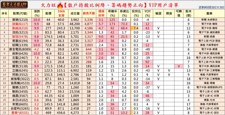 火力旺🔥如何運用