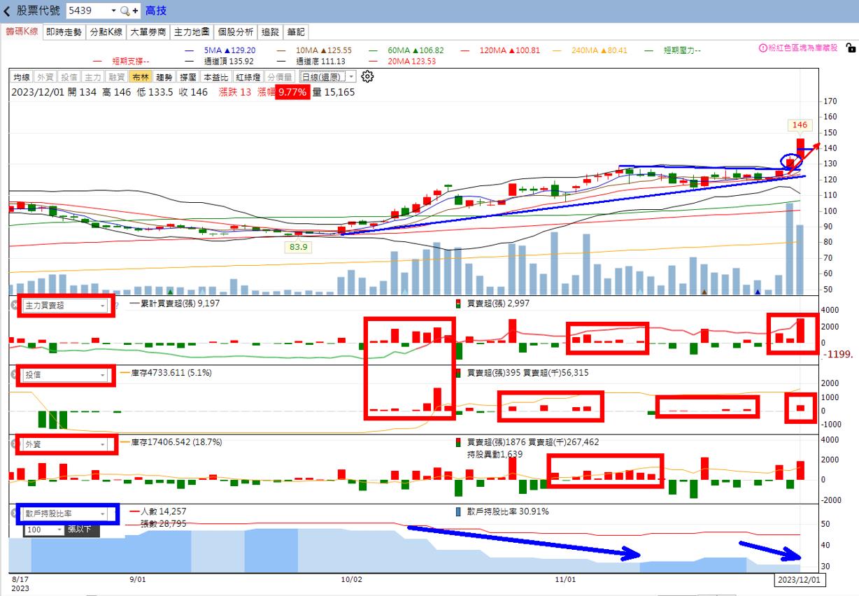 火力旺🔥如何運用