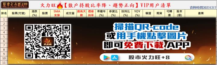 火力旺🔥投資焦點 12/17趨勢分析，以世紀(5314)、振發(5426)、寶碩(5210)為例