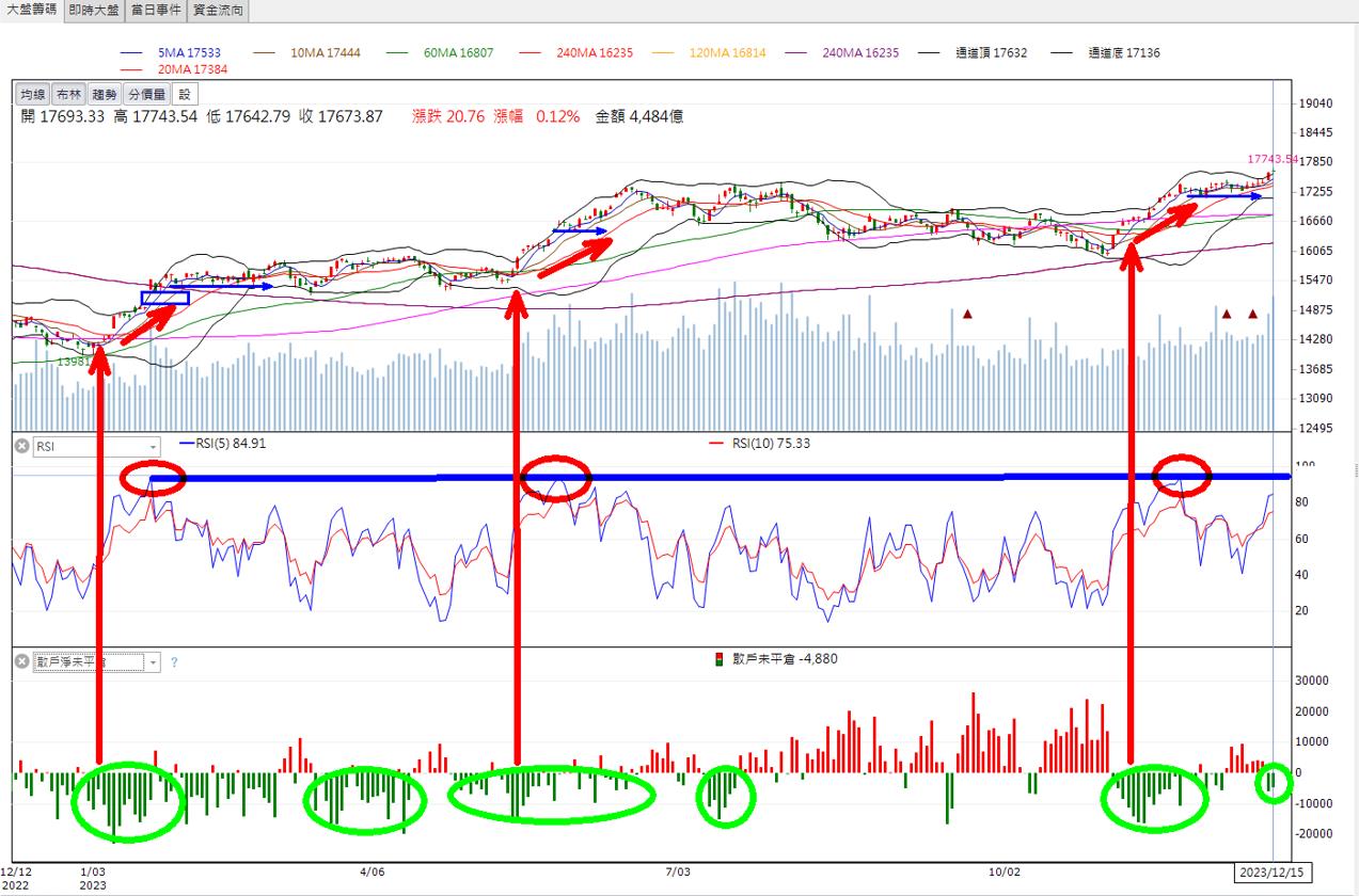 火力旺🔥投資焦點12/17趨勢分析，以世紀(5314)、振發(5426)、寶碩(5210)為例-🔥火哥(+8)┃光廷| CMoney投資網誌
