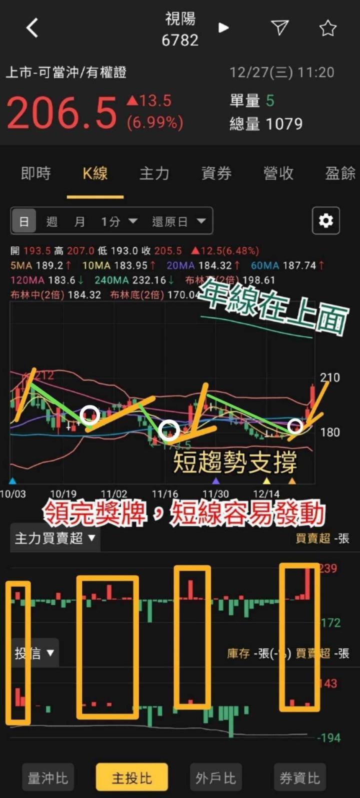 股市火力旺🔥 12/27強勢個股【VIP】盤後資訊：市場趨勢動態解析