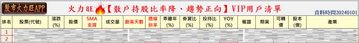 ​​火力旺🔥投資焦點 2024年1月1日(元旦)趨勢分析，以亞翔(6139)、中砂(1560)、大立光(3008)、凌陽創新(5236)為例