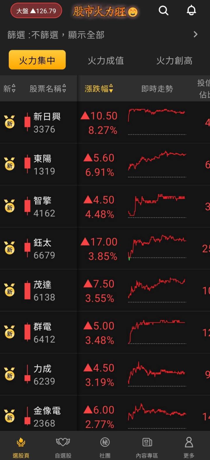 股市火力旺🔥 1/25強勢個股【VIP】盤後資訊：市場趨勢動態解析！