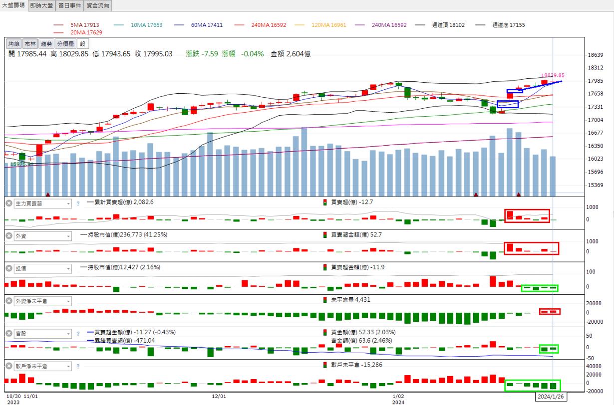 火力旺🔥投資焦點1月28日趨勢分析，以振發(5426)、漢科(3402)、融程電(3416)、M31(6643)-🔥火哥(+8)┃光廷|  CMoney投資網誌