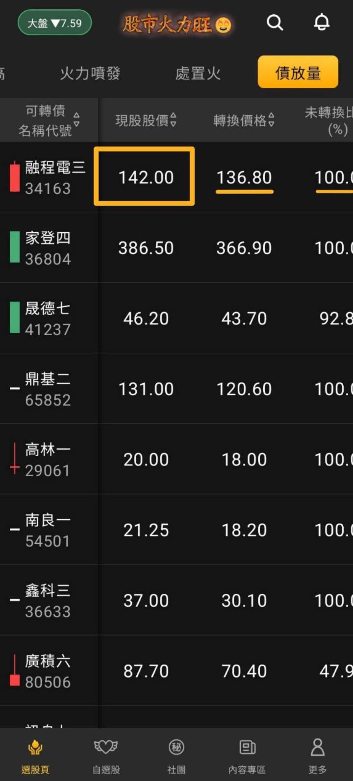 火力旺🔥投資焦點 1月28日趨勢分析，以振發(5426)、漢科(3402)、融程電(3416)、M31(6643)