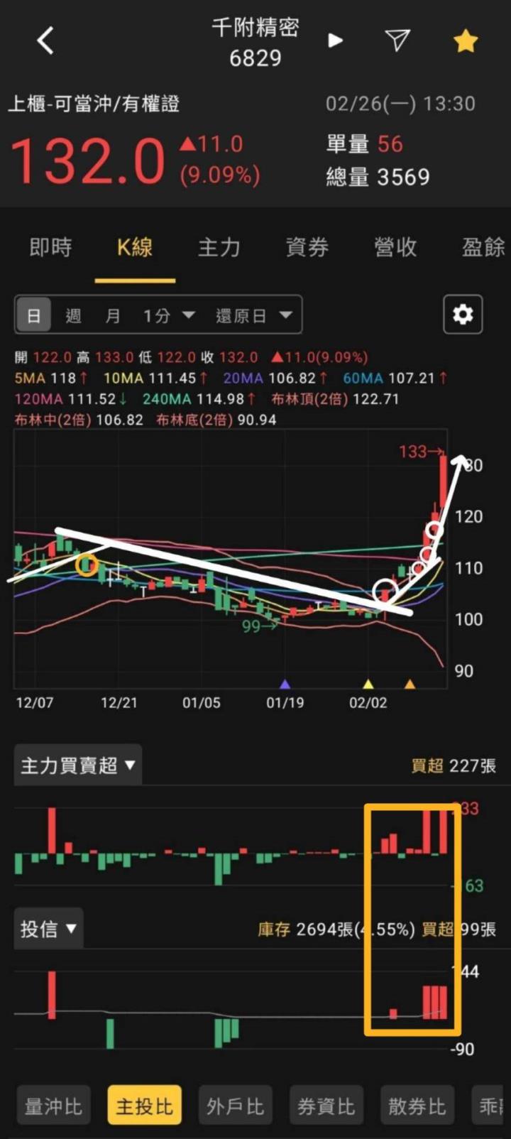 股市火力旺🔥 2/26交投火爆【VIP】盤後資訊：市場趨勢、動態解析！長紅K突破前跡象。