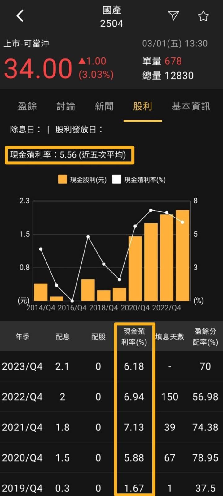 ​​火力旺🔥投資焦點 3月3日趨勢分析，以亞力(1514)、東陽(1319)、國產(2504)、良維(6290)為例