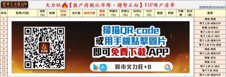 ​​火力旺🔥投資焦點 3月3日趨勢分析，以亞力(1514)、東陽(1319)、國產(2504)、良維(6290)為例