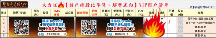 ​​火力旺🔥投資焦點 3月10日趨勢分析，以台積電(2330)、國產(2504)、漢唐(2404)、新普(6121)為例