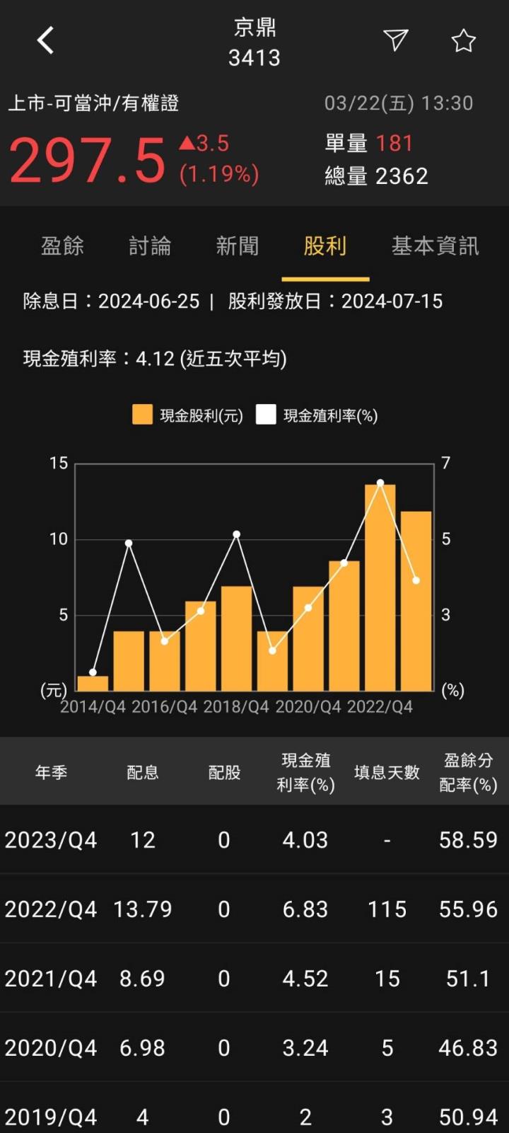 火力旺🔥投資者必看！當散戶持股比率下降，股價創新高的背後究竟發生了什麼？以京鼎(3413)、凌群(2453)為例!