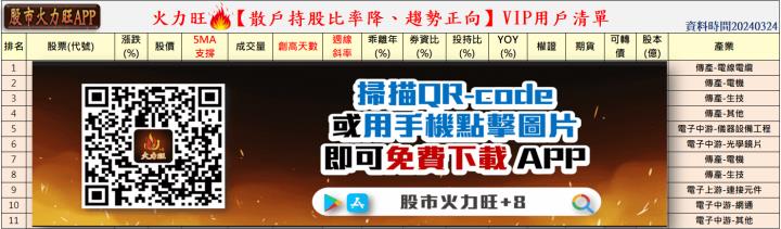 ​​火力旺🔥投資焦點 3月24日趨勢分析，以士電(1503)、大亞(1609)、潤隆(1808)為例