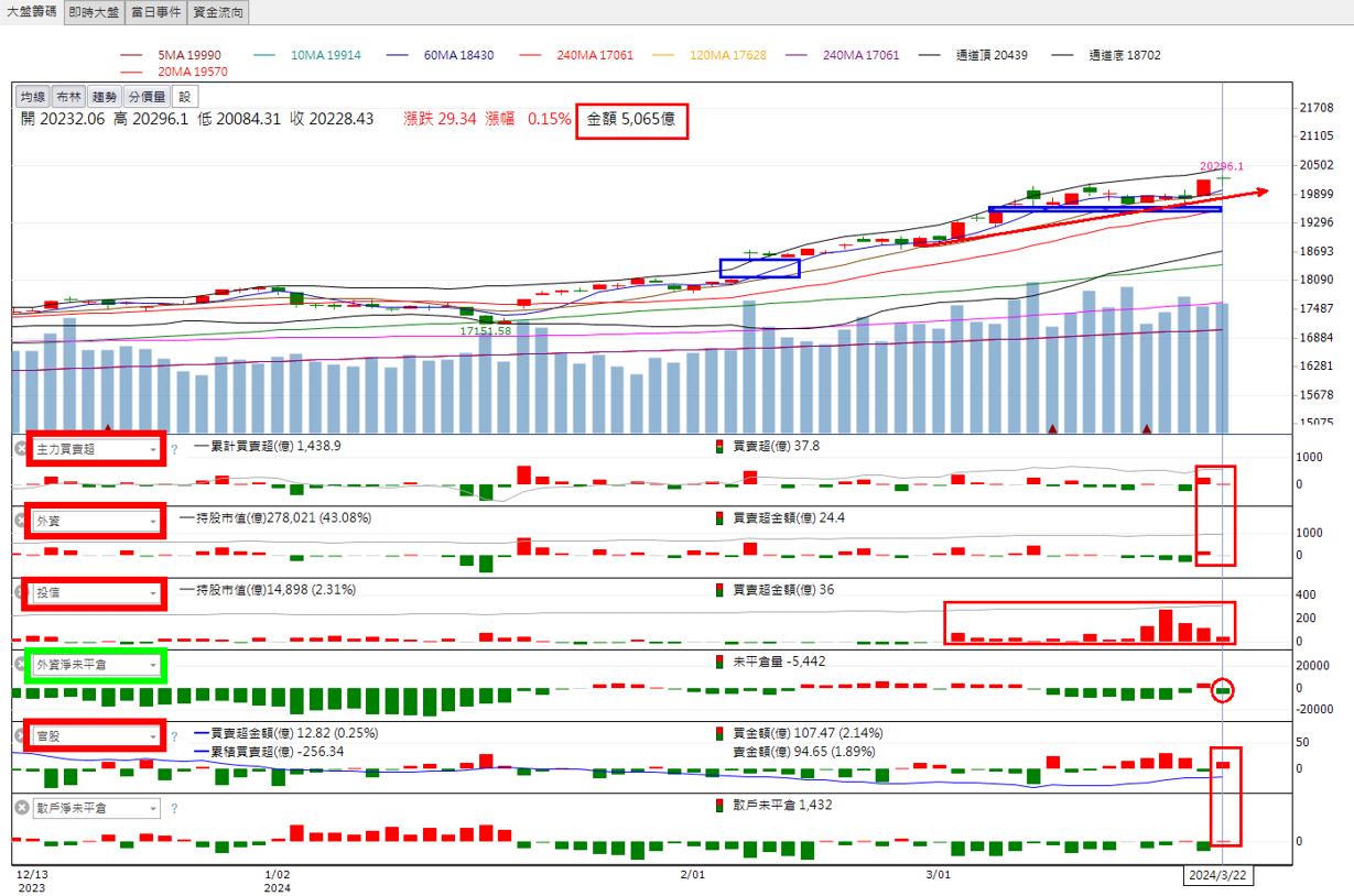 火力旺🔥投資焦點3月24日趨勢分析，以士電(1503)、大亞(1609)、潤隆(1808)為例-🔥火哥(+8)┃光廷| CMoney投資網誌