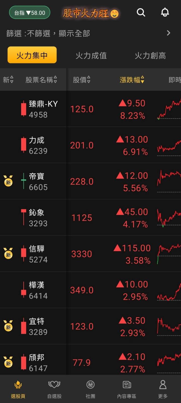 股市火力旺🔥 3/28交投火爆【VIP】#盤後資訊，市場趨勢、動態解析！