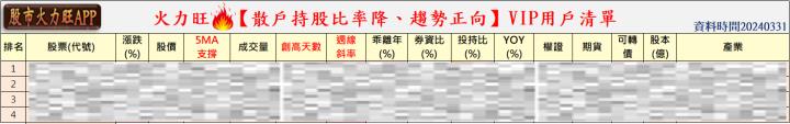 火力旺🔥投資焦點 3月31日趨勢分析，以廣達(2382)、亞翔(6139)、德律(3030)為例