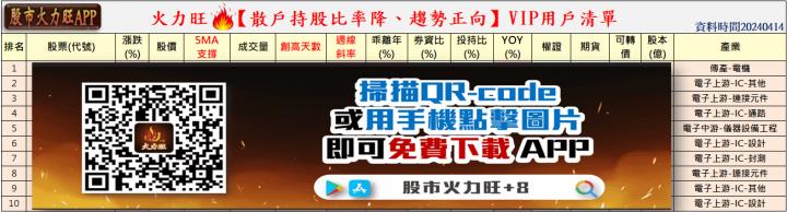 火力旺🔥投資焦點 4月14日趨勢分析，以大亞(1609)、中華(2204)、國產(2504)、亞力(1514)為例