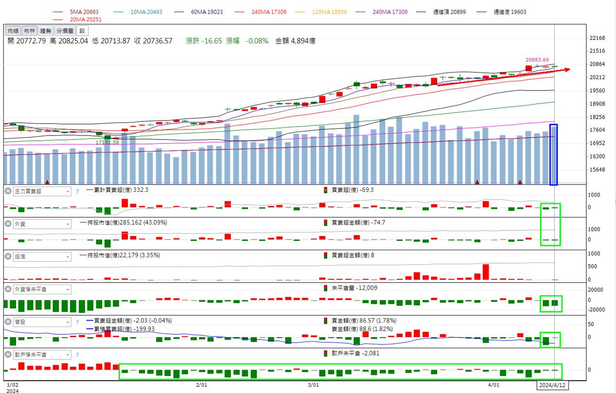 火力旺🔥投資焦點4月14日趨勢分析，以大亞(1609)、中華(2204)、國產(2504)、亞力(1514)為例-🔥火哥(+8)┃光廷|  CMoney投資網誌