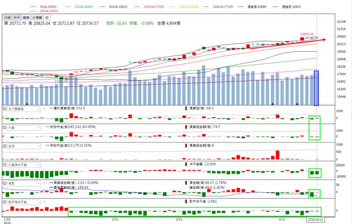 火力旺🔥投資焦點 4月14日趨勢分析，以大亞(1609)、中華(2204)、國產(2504)、亞力(1514)為例