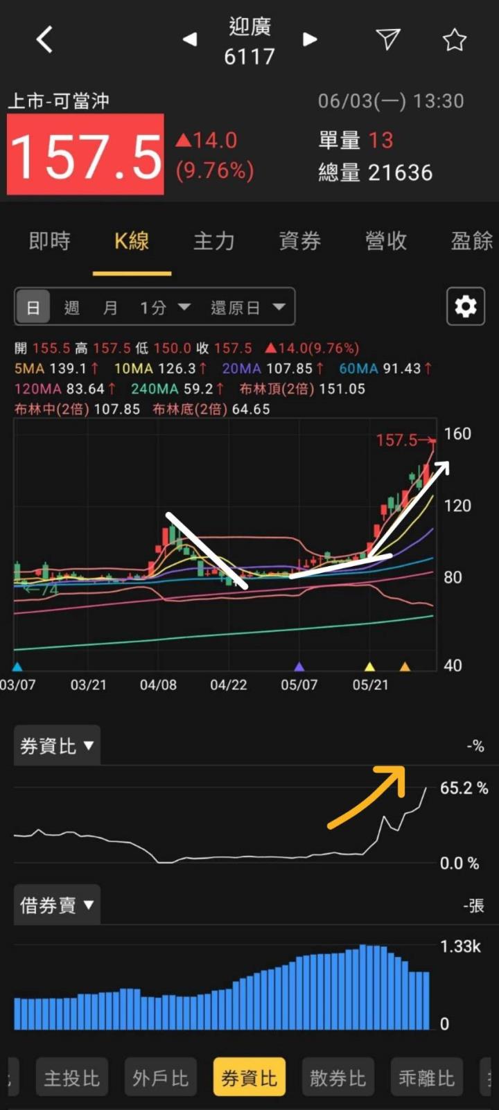 火力旺🔥飆股速成指南：新手必知的3大關鍵特徵，以迎廣為例