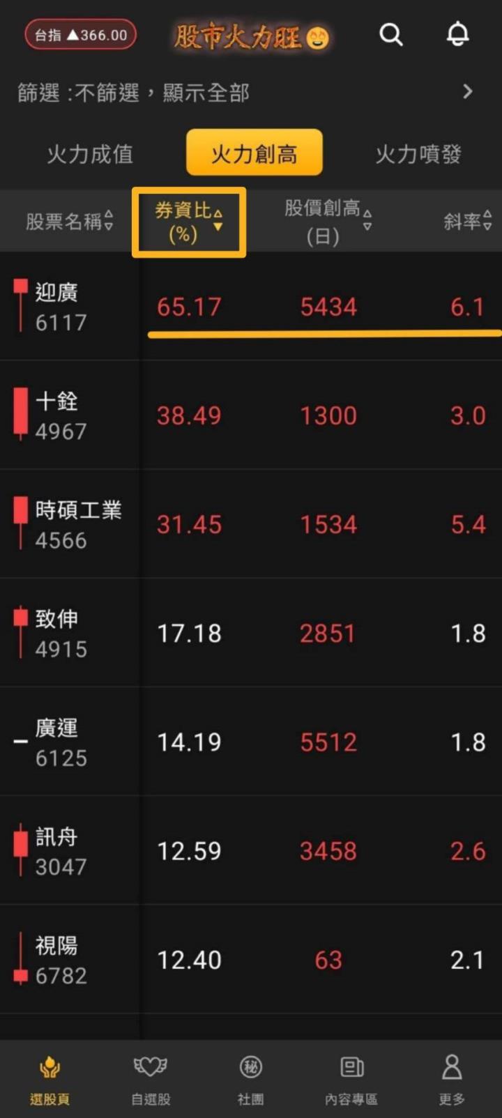 火力旺🔥飆股速成指南：新手必知的3大關鍵特徵，以迎廣為例