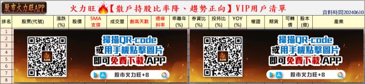 火力🔥投資6/10趨勢分析，宏和、太普高、三發地產、台南為例！