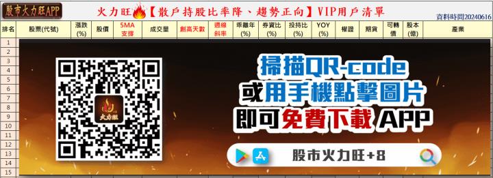 火力旺🔥投資6/16趨勢分析，以聯發科、新潤、福華、大世科為例