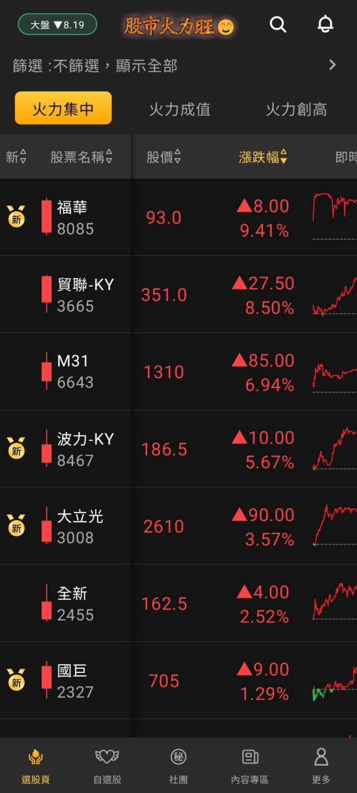 股市火力旺🔥 6/17交投火爆【VIP】#盤後，市場趨勢+動態解析