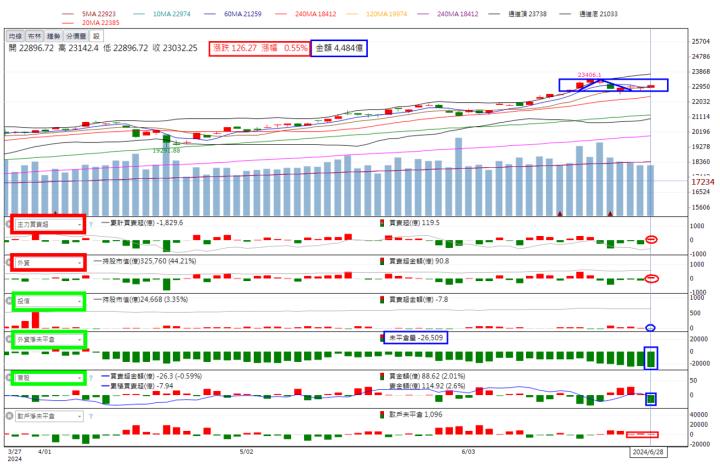 火力旺🔥投資6/30趨勢分析，以均豪、新門、零壹、華立為例！