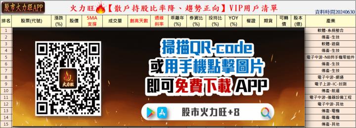 火力旺🔥投資6/30趨勢分析，以均豪、新門、零壹、華立為例！