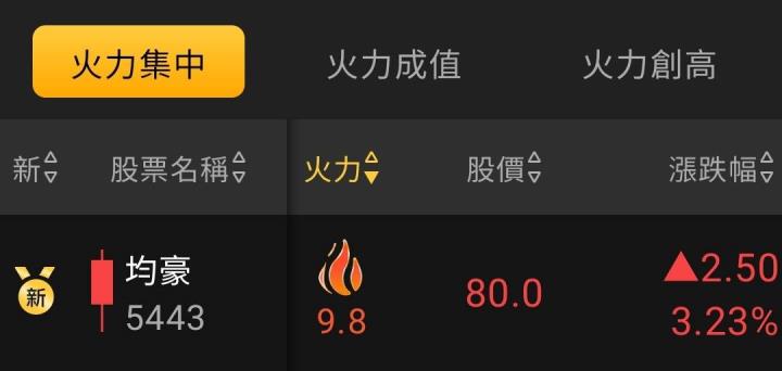 火力旺🔥投資6/30趨勢分析，以均豪、新門、零壹、華立為例！