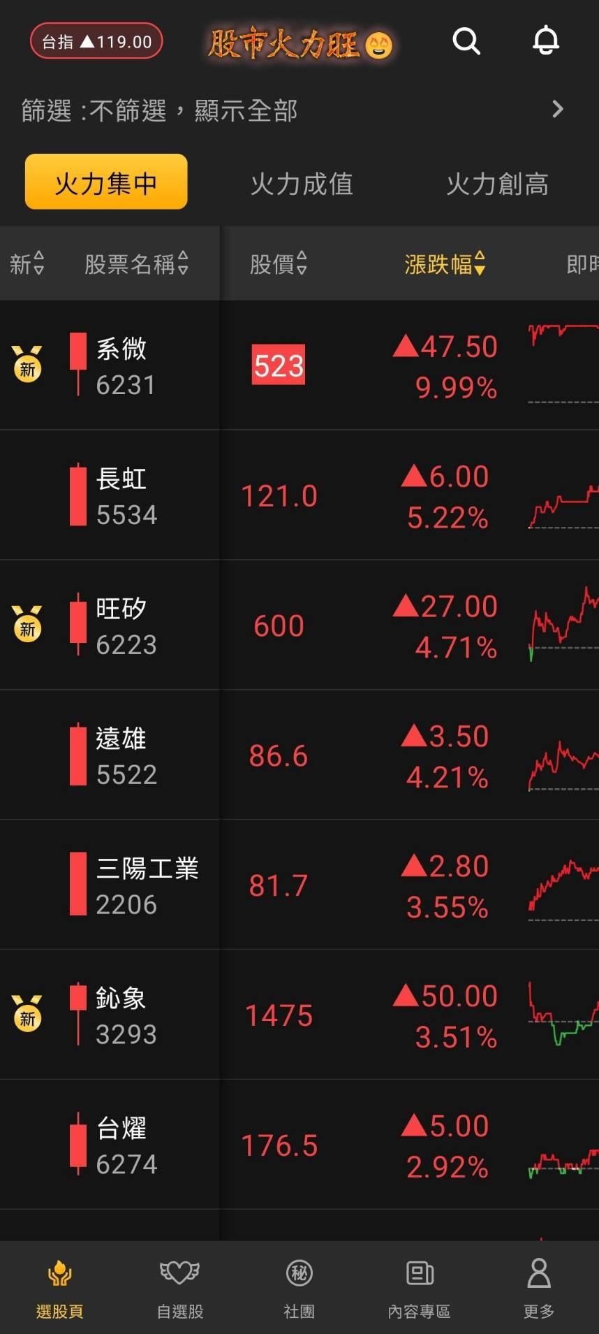 股市火力旺🔥 7/10交投火爆【VIP】#盤後，市場趨勢+動態解析-🔥火哥(+8)┃光廷| CMoney投資網誌