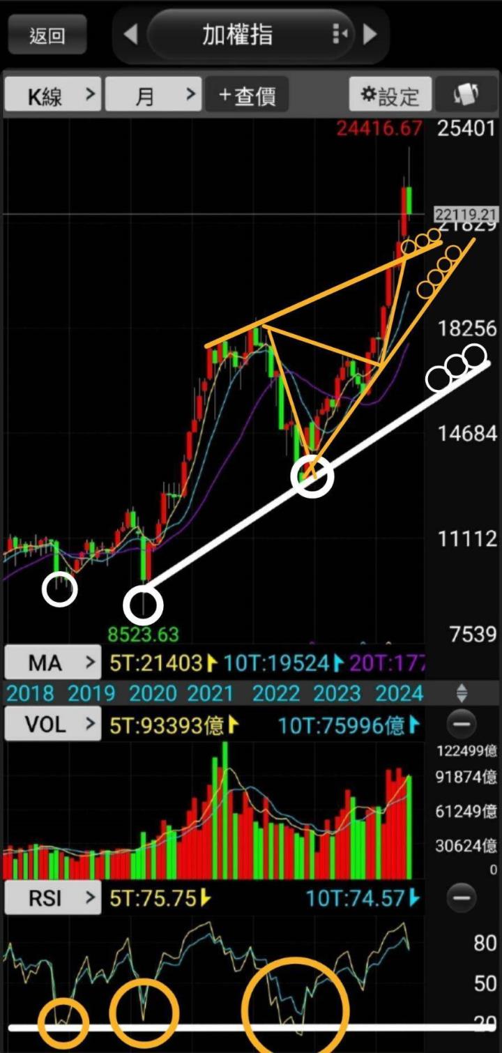 🔥市場低迷中的機遇：低風險ETF漲幅達310％之研究!